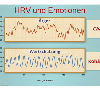 Grafik Herzkohärenz